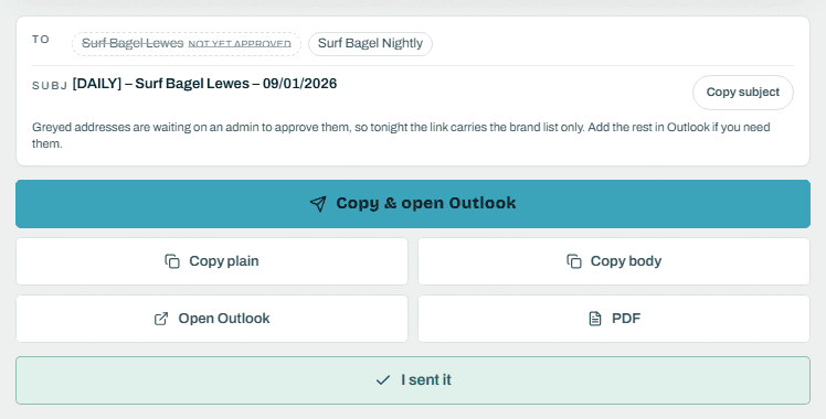 The send panel showing To, Cc, the subject line and the copy buttons.